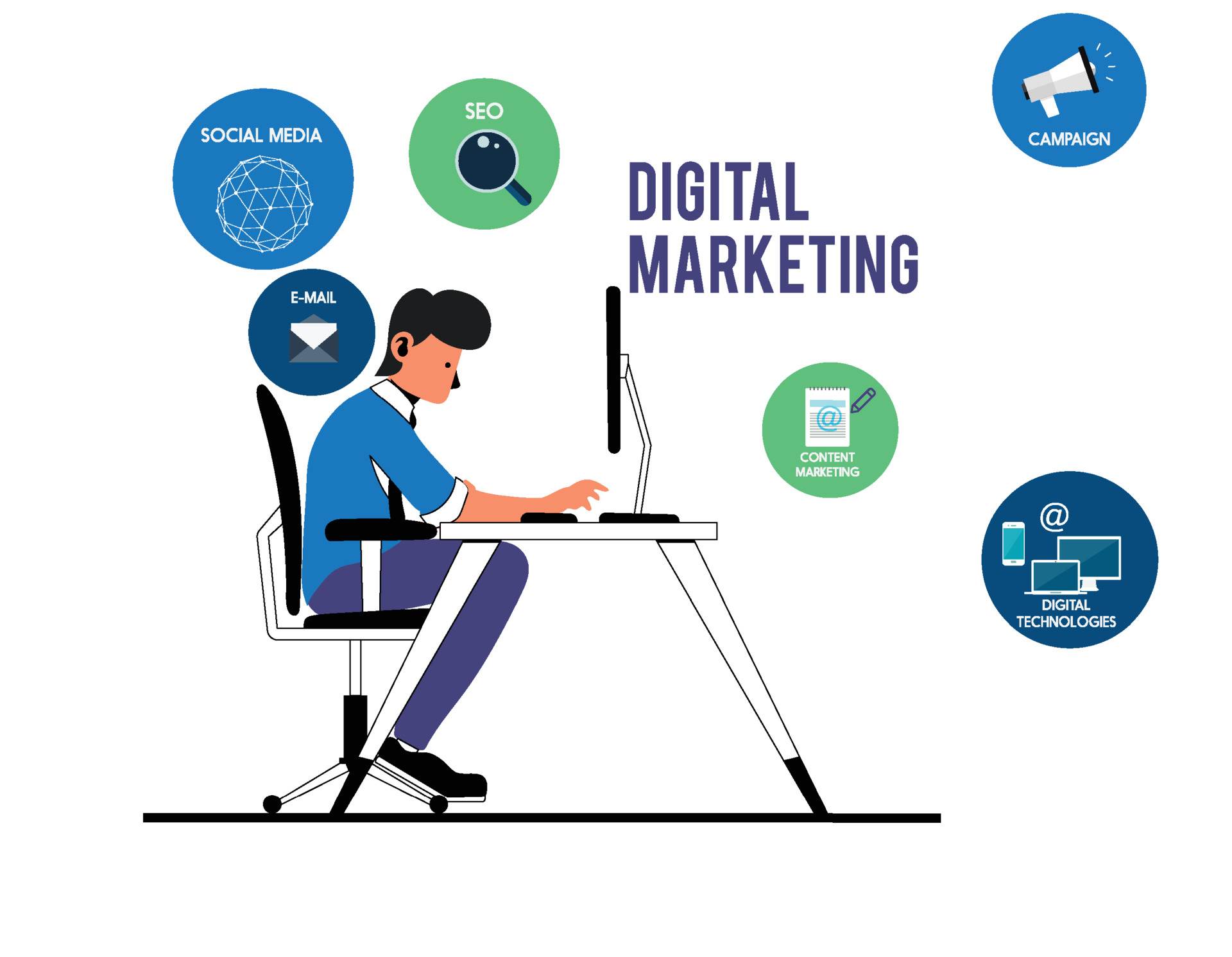 Digital Marketing Agency in Cuddalore